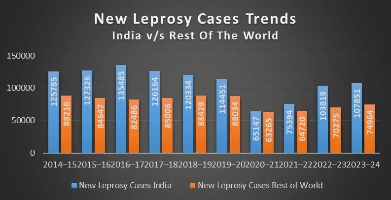 Leprosy Overview